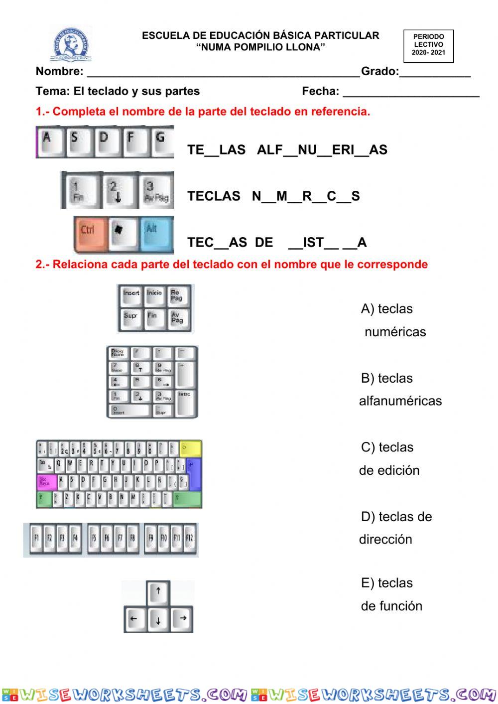 El teclado y sus partes