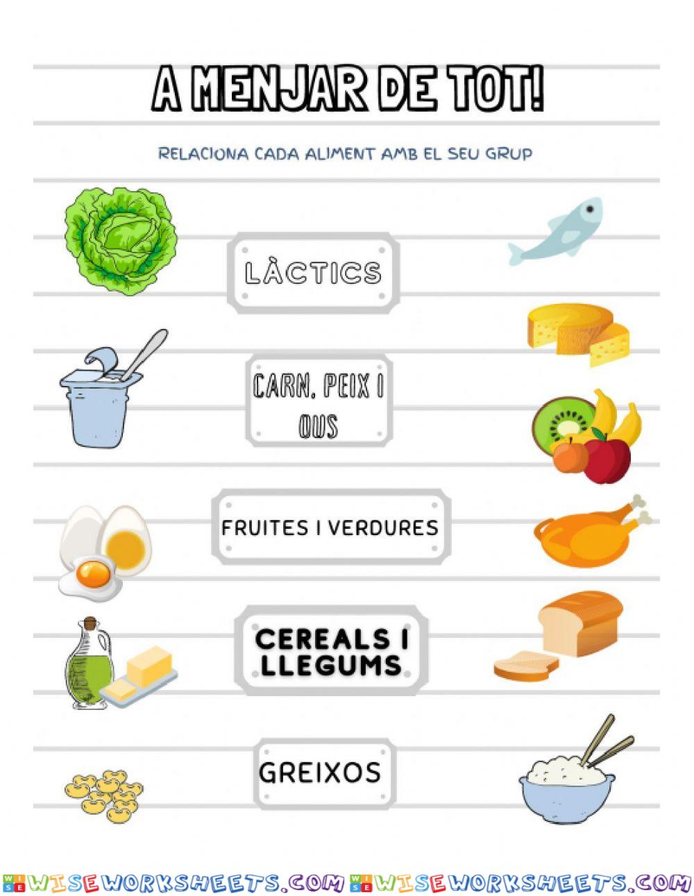 Grups d'aliments