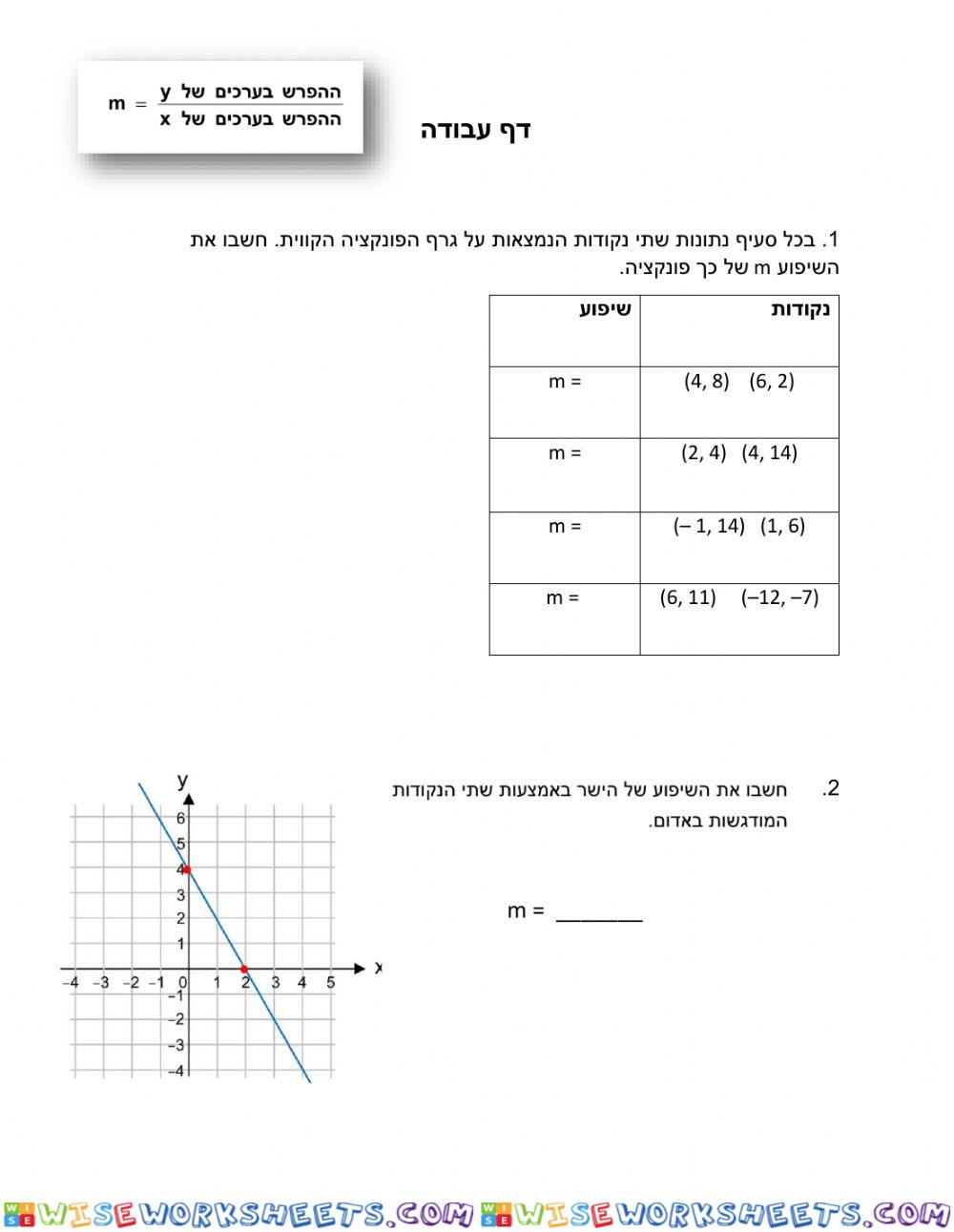 פונקציה קווית - שיפוע לפי 2 נקודות