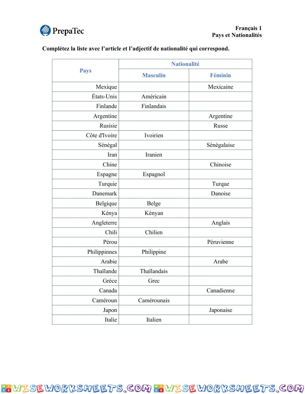 Pays et nationalités