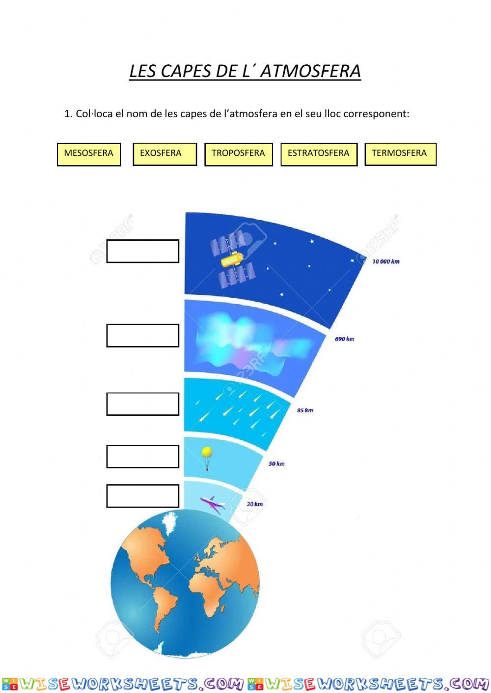 Capes de l' atmosfera