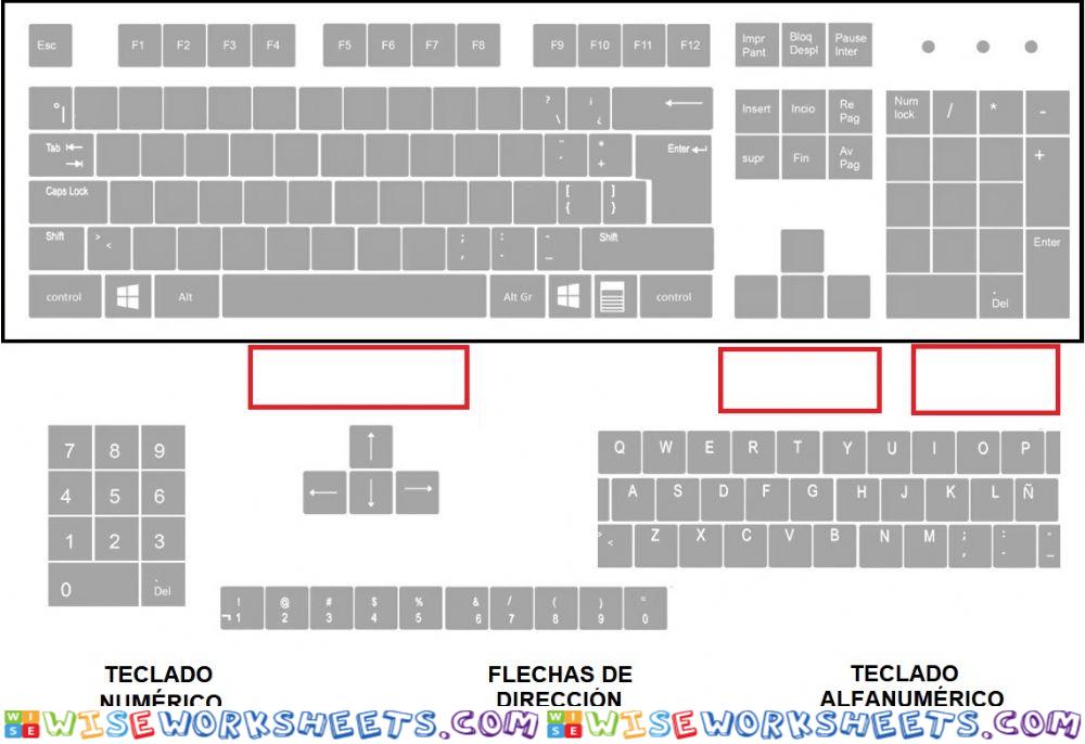 El teclado