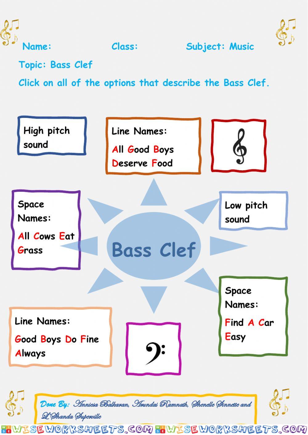 Bass Clef