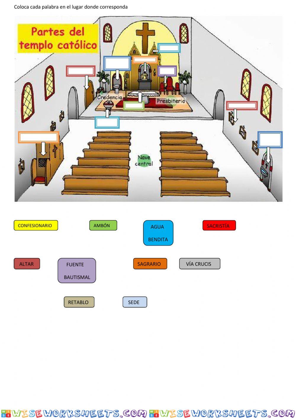 Partes de una Iglesia