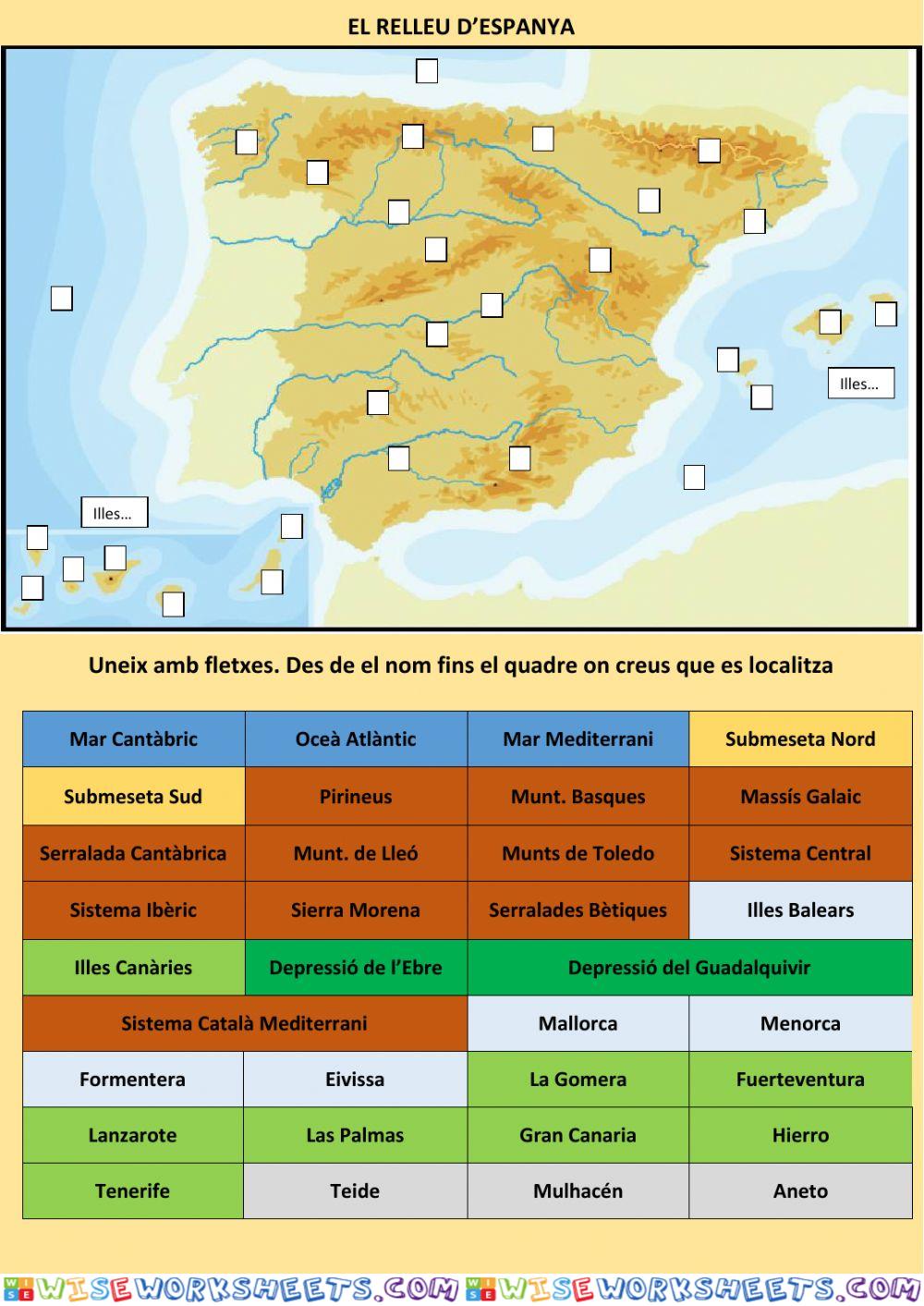 Espanya física