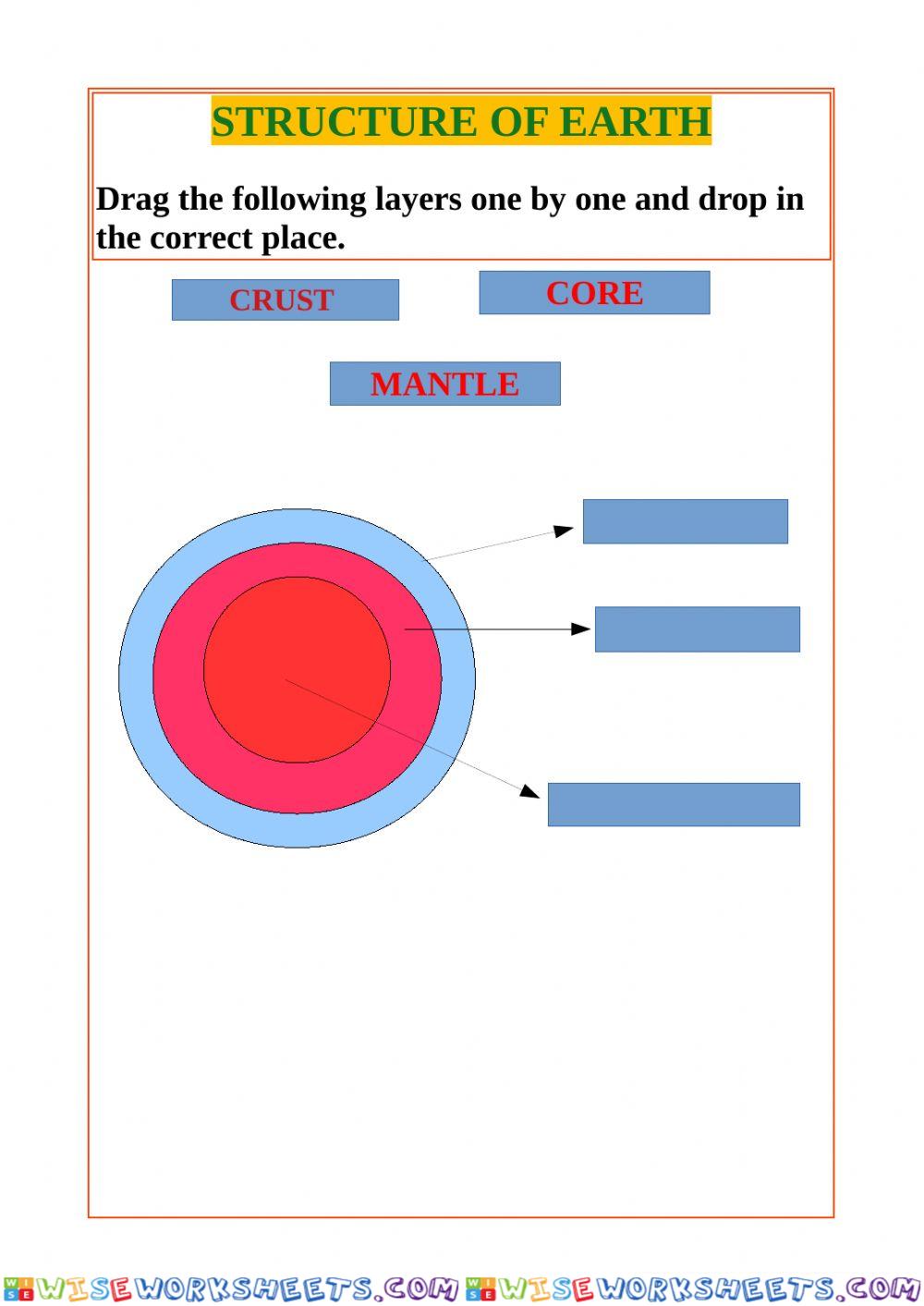 Structure of earth