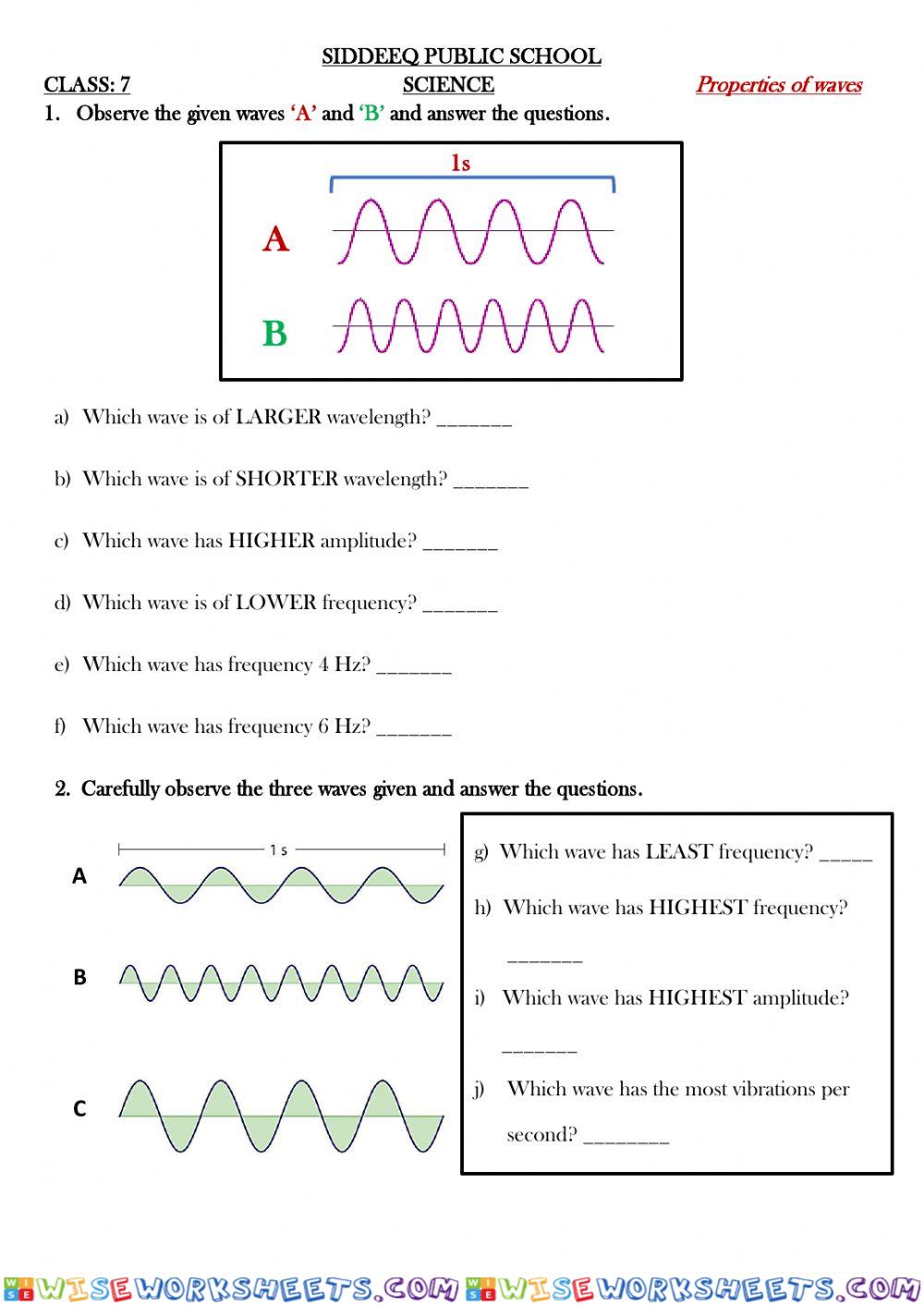 Properties of waves