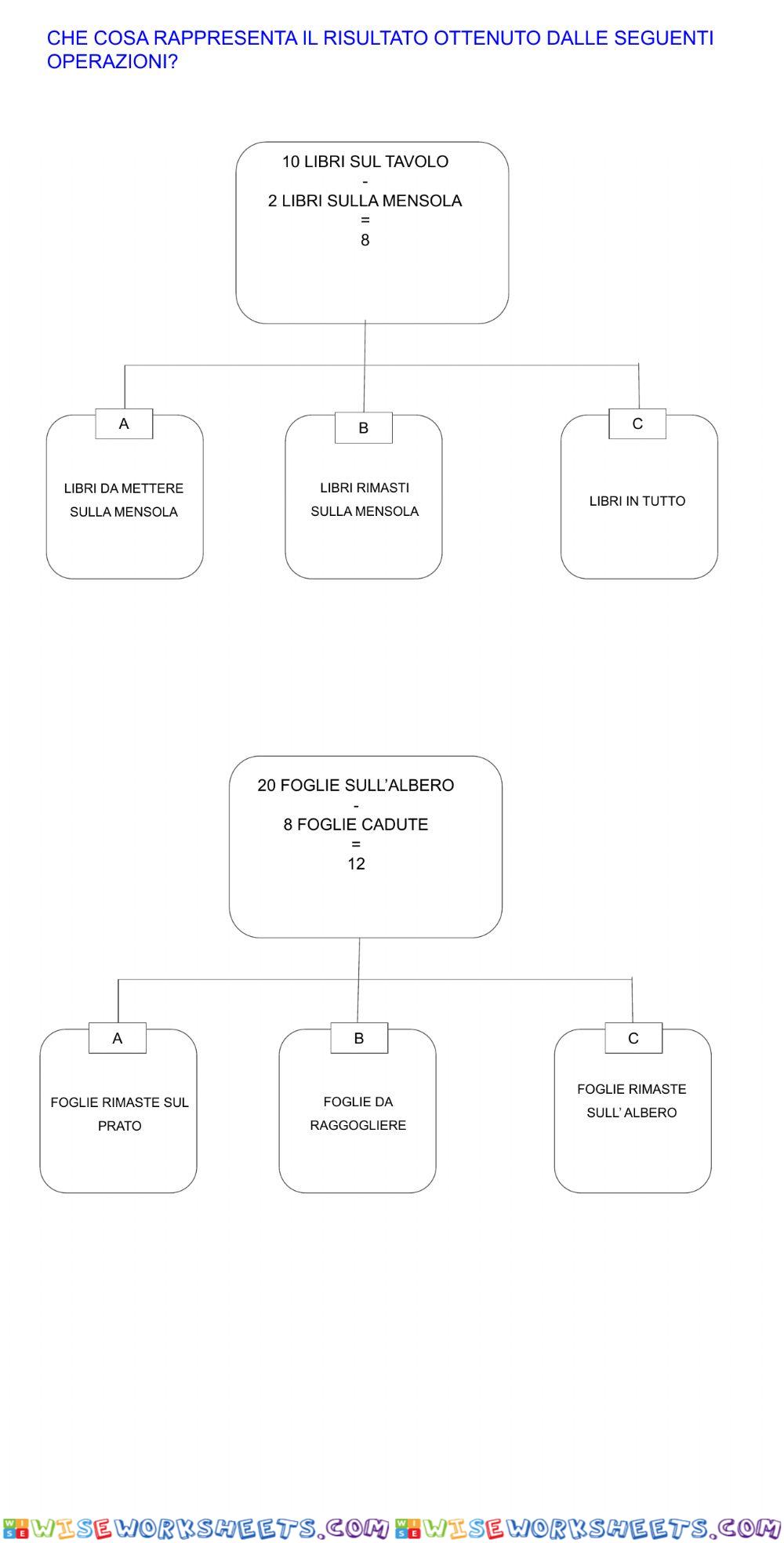 Il significato delle operazioni