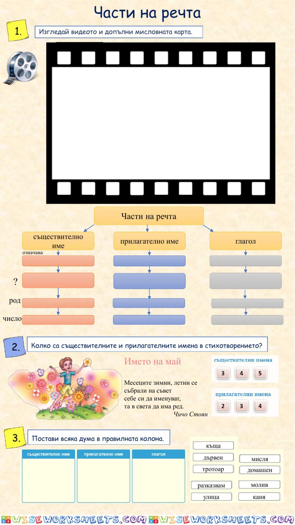Части на речта