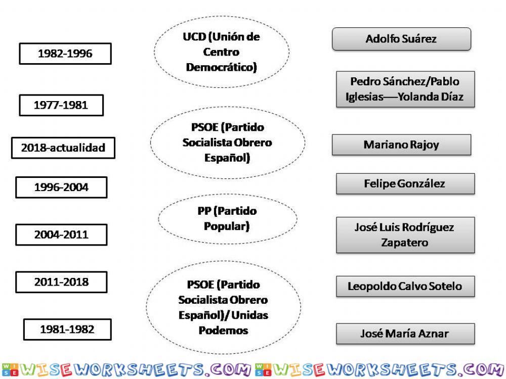 Presidentes de la democracia española